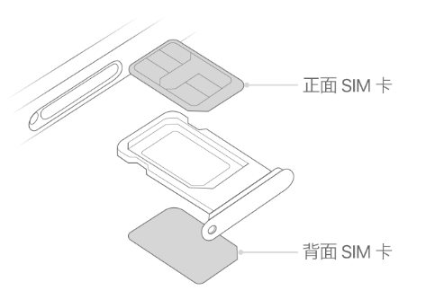 陇川苹果15维修分享iPhone15出现'无SIM卡'怎么办