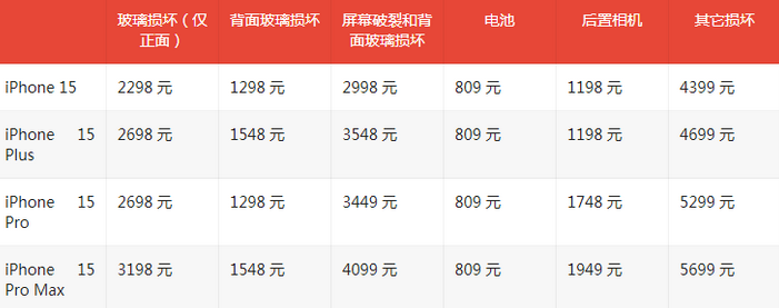 陇川苹果15维修站中心分享修iPhone15划算吗