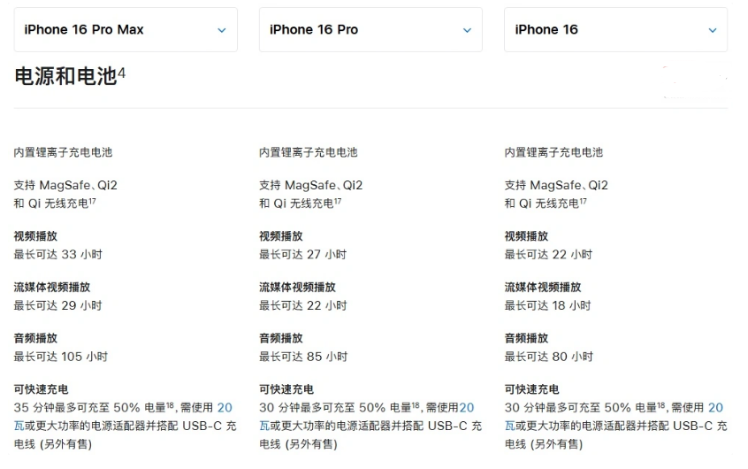 陇川苹果手机维修分享 iPhone 16 目前实测充电峰值功率不超过 39W 