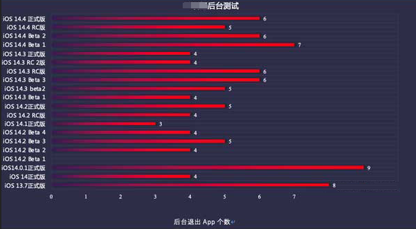 陇川苹果手机维修分享iOS14.5beta1续航怎么样 